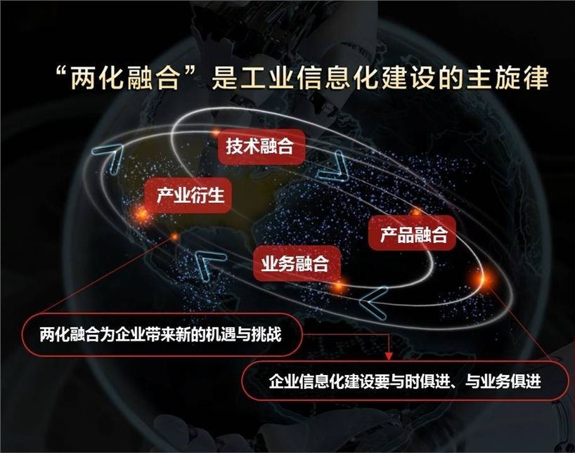 两化融合