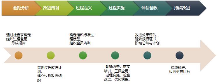 CMMI-2.jpg