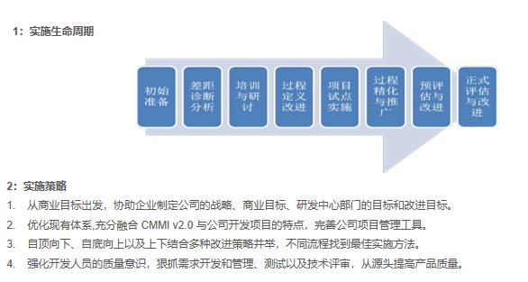 CMMI-3.jpg